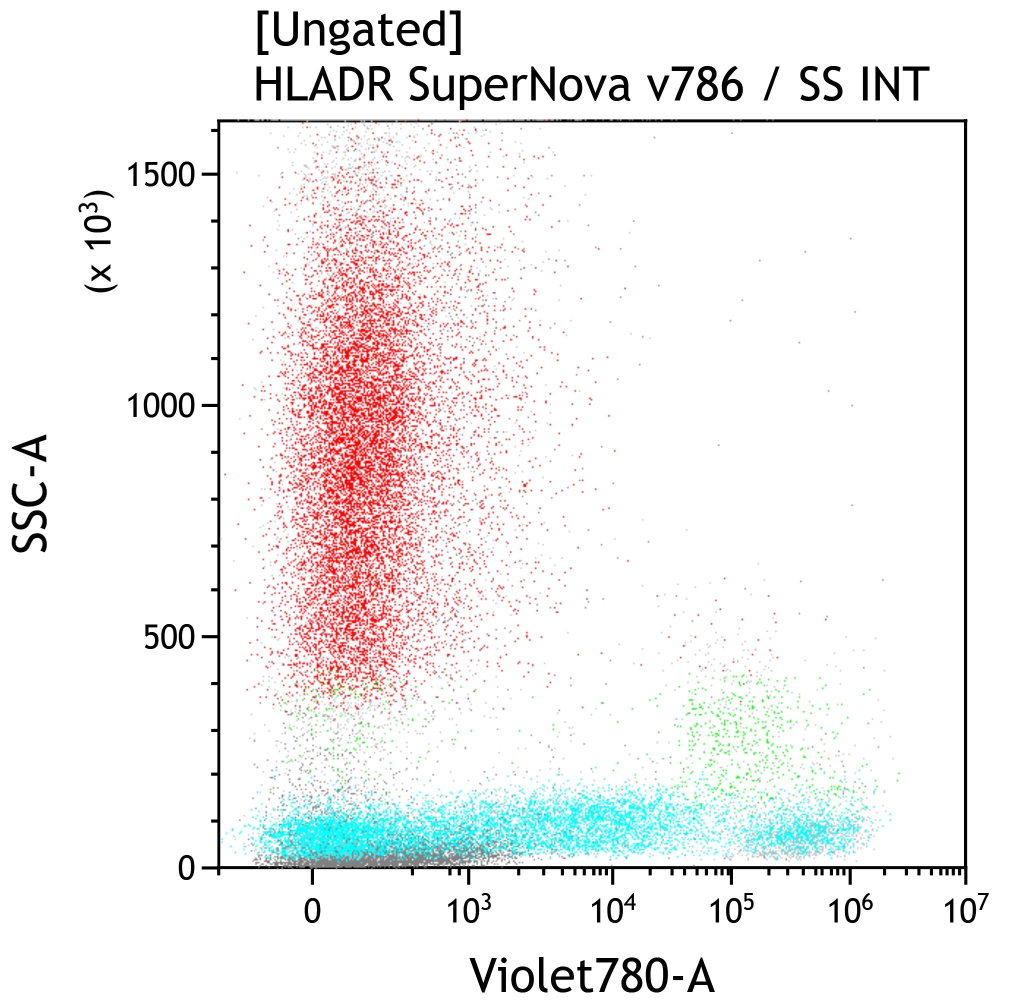 C78087_HLA-DR-SNv786, Immu-357, 50 Tests, RUO
