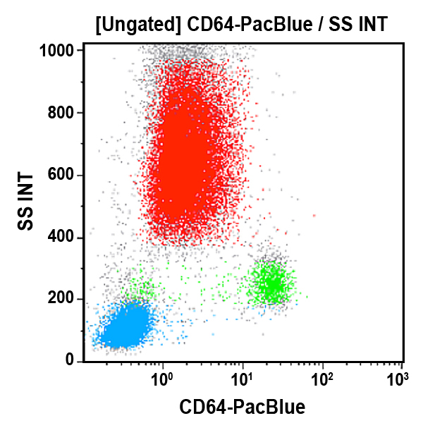 B19718_CD64-PB, 22, 0.5 mL, ASR
