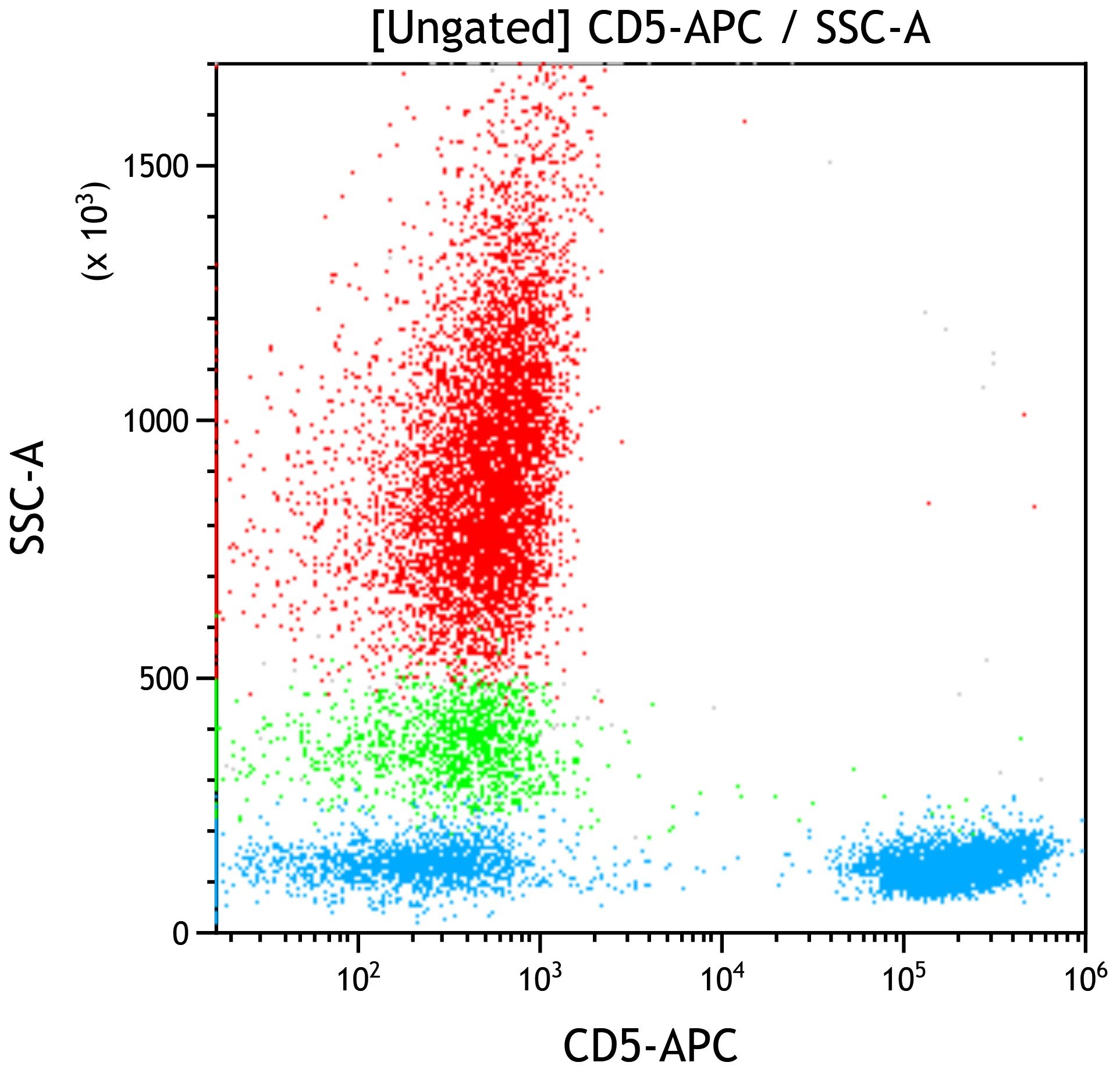 C86904_CD5-APC, BL1a, 100 Tests, CE-IVD