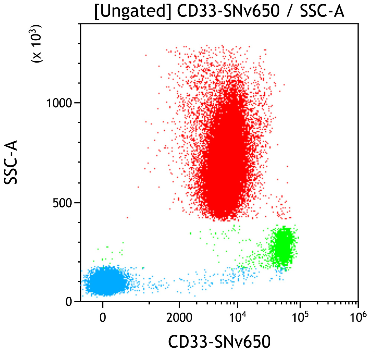 D05543_CD33-SNv650, D3HL60.251, 50 Tests, RUO