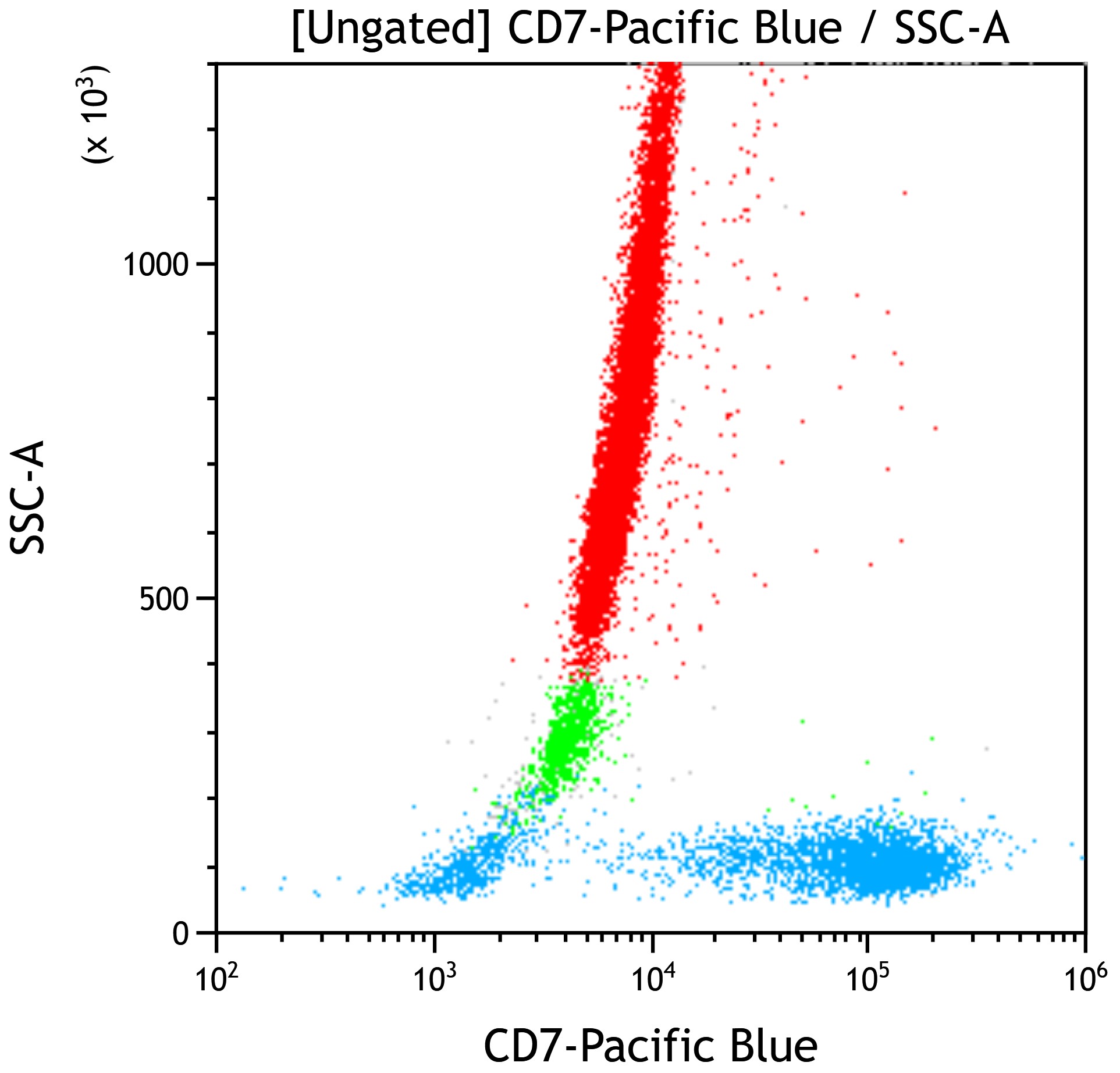 C86896_CD7-Pacific Blue*, 8H8.1, 50 Tests, CE-IVD